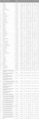 A review of Aconiti Lateralis Radix Praeparata (Fuzi) for kidney disease: phytochemistry, toxicology, herbal processing, and pharmacology